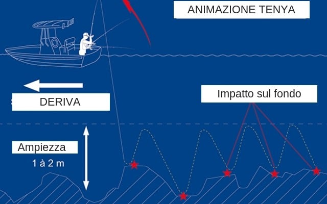 pesca al tenya infografia